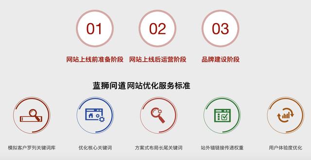 百度移动端整站SEO优化_整站优化推广外包公司插图4