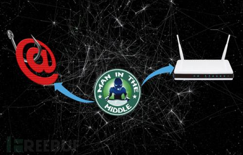 渗透测试跨站攻击手法剖析