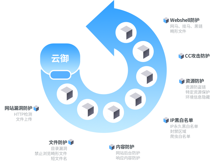 网站被cc攻击如何防御