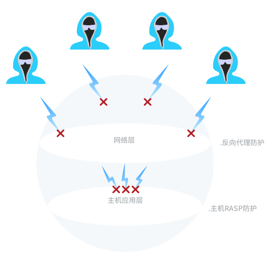 网站被cc攻击如何防御