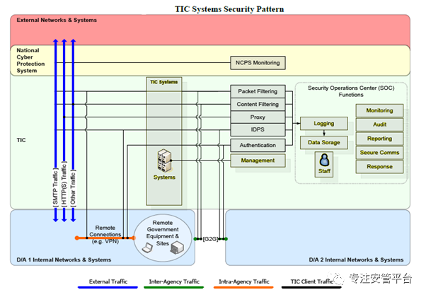 美国国家网络空间安全保护系统“爱因斯坦计划”技术综述