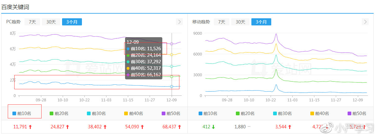 千图网关键词排名