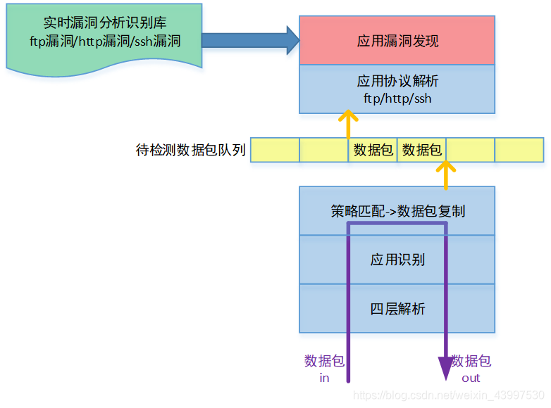 安全评估与动态检测技术