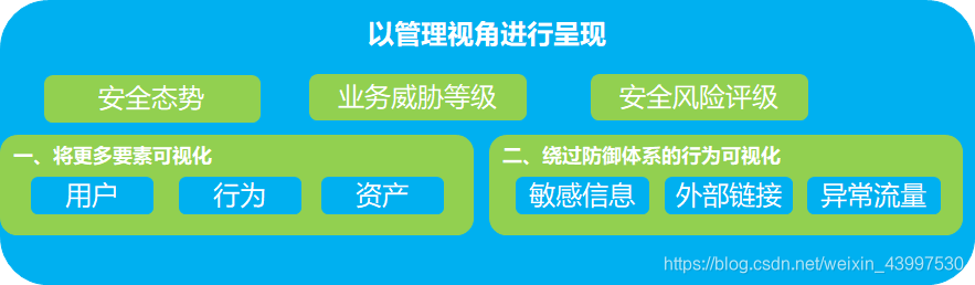 安全评估与动态检测技术