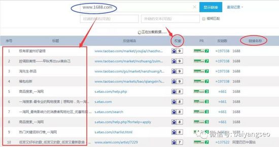 站外SEO优化怎么做？