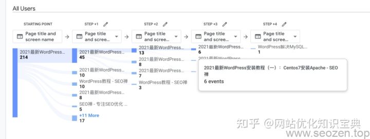 SEO优化2022-网站排名优化怎么做？插图4