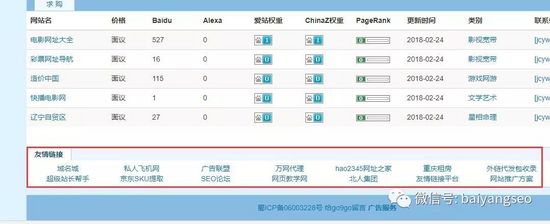 站外SEO优化怎么做？