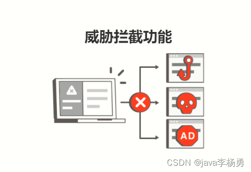 基于OneDNS实现上网安全防护和监控