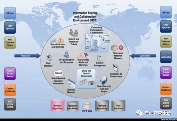 美国国家网络空间安全保护系统“爱因斯坦计划”技术综述