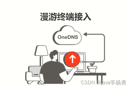 基于OneDNS实现上网安全防护和监控