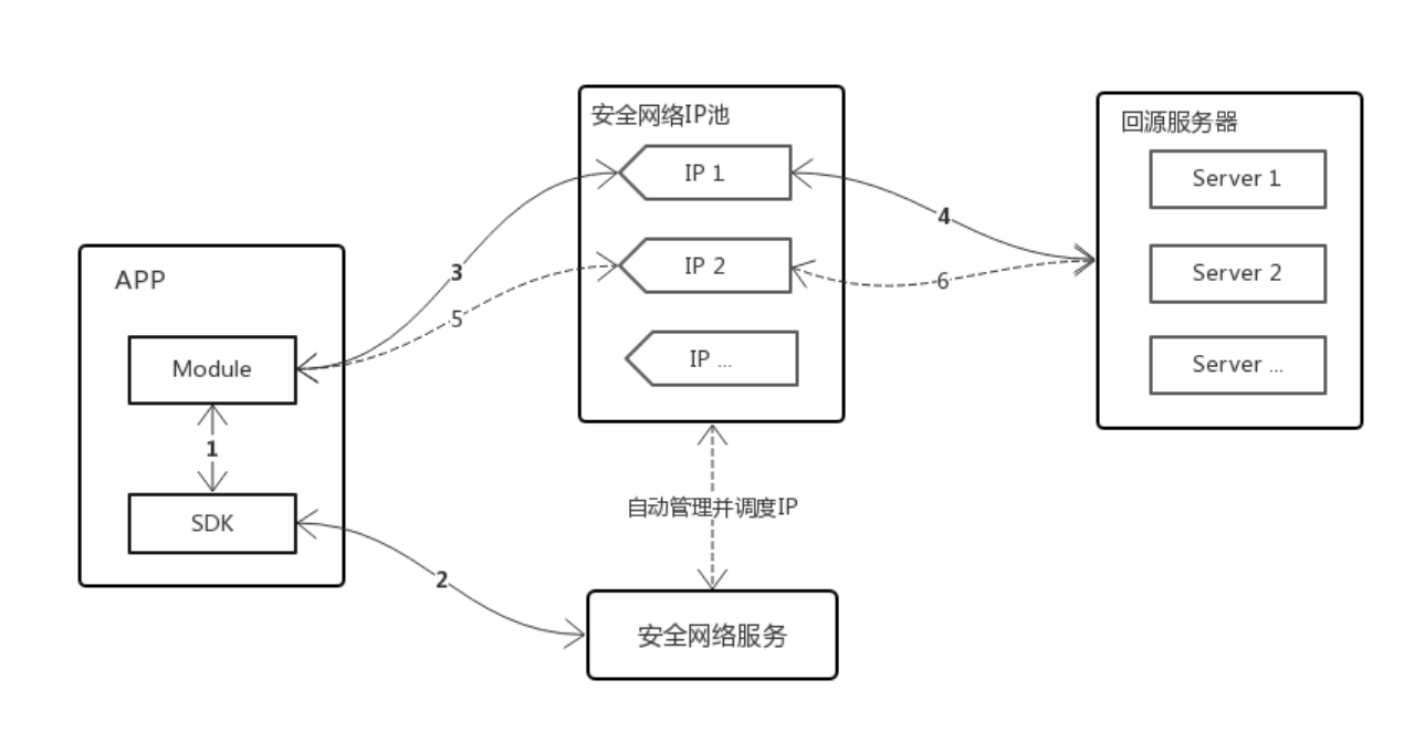 群联AI云防护的优势所在