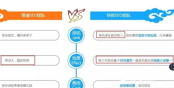 SEO快排是什么、原理、如何判断及应对插图8