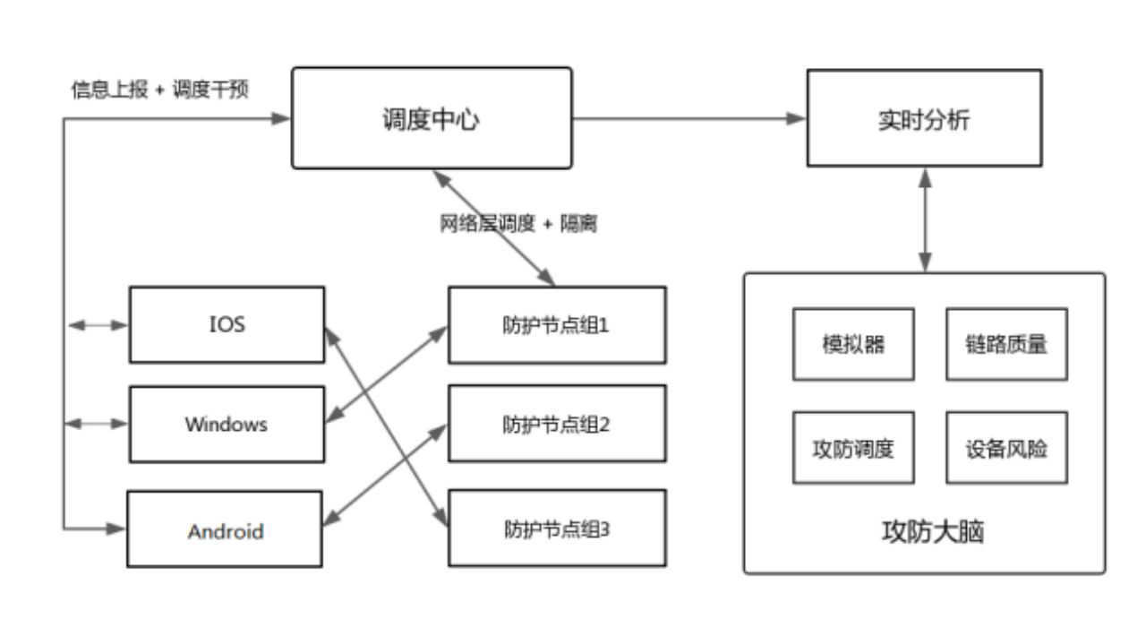 群联AI云防护的优势所在