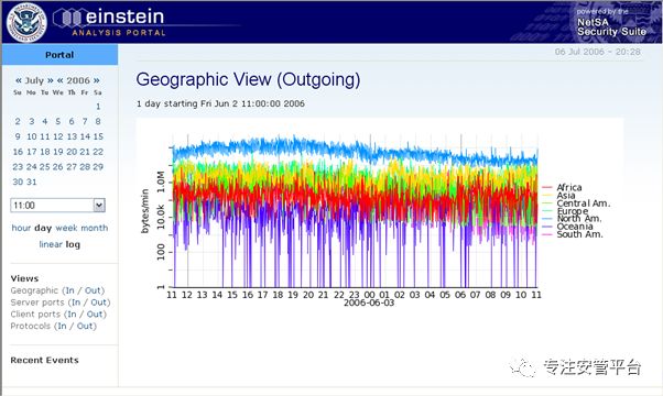 美国国家网络空间安全保护系统“爱因斯坦计划”技术综述