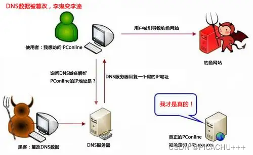 KaliLinux渗透测试小实践