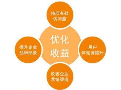 SEO查询：优化网站排名的关键