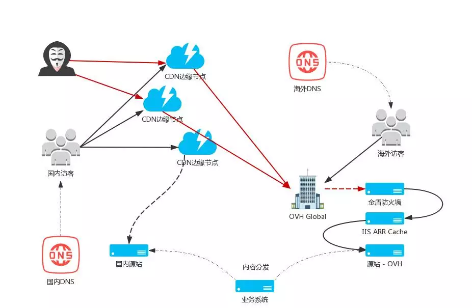 图片来源: 小昊手工画的