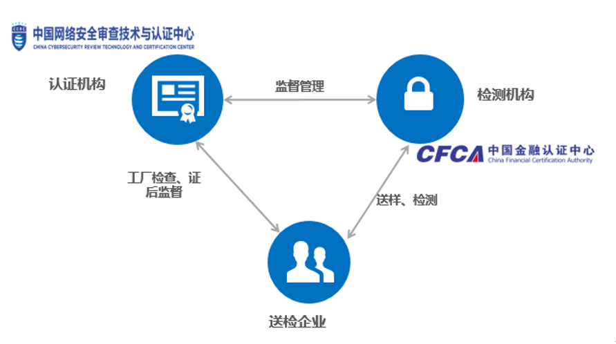白话说CC-信息安全通用标准CC是什么？评估保障级EAL有是什么？如何获得信息安全认证证书