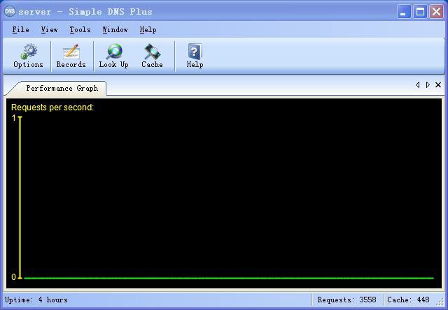 Simple DNS Plus绿色版