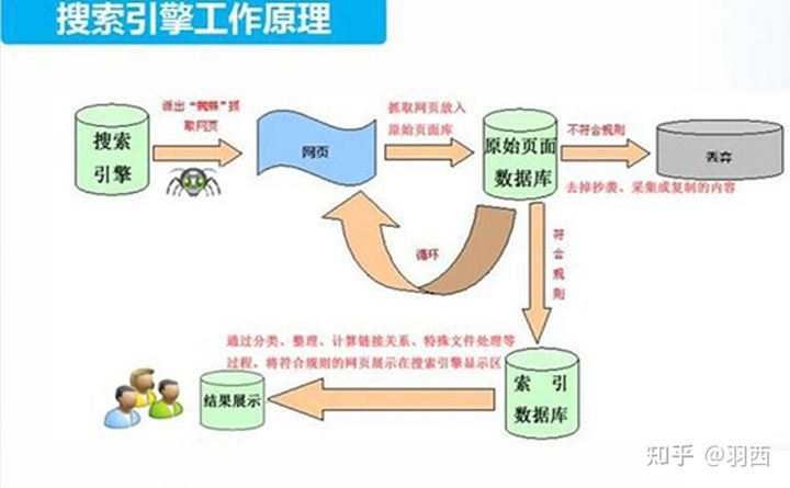 SEO优化应该掌握哪些知识和原则？插图2
