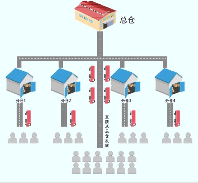 关于CDN的原理、术语和应用场景那些事