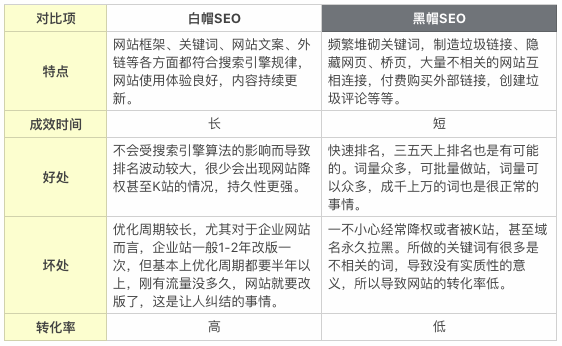 外贸谷歌SEO入门：长文+思维导图插图14