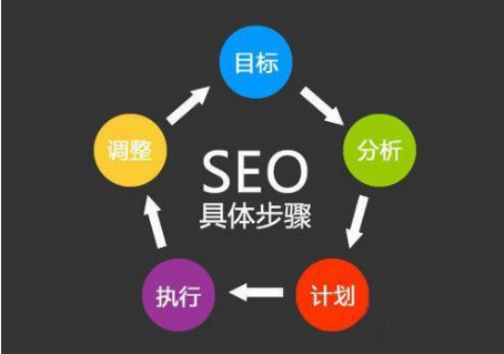 SEO推广入门的10个技巧，新手必看插图