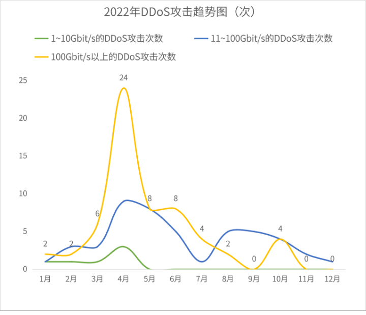 T级DDoS攻击时代即将到来，关基系统抗D防护该如何展开？