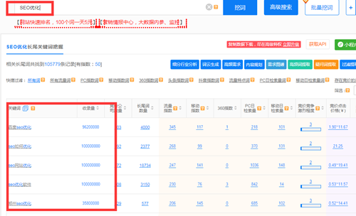 seo关键词排名的技巧有哪几种？掌握这4点让你上首页插图