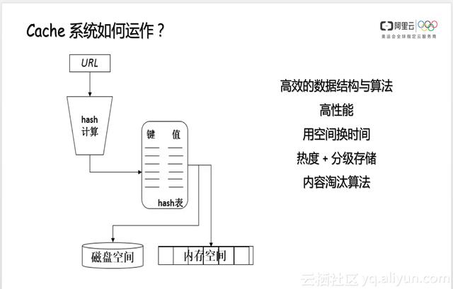 关于CDN的原理、术语和应用场景那些事