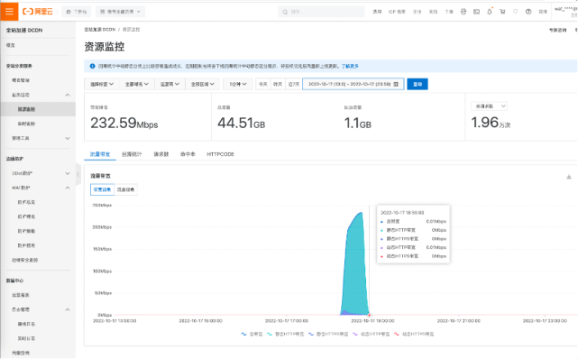 精细化边缘安全防护：如何防止CDN域名被恶意刷量？