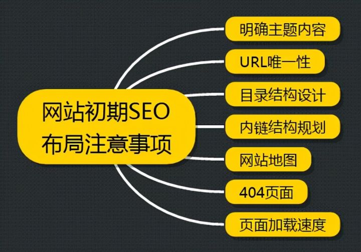确认SEO的目标，制定网站SEO整站优化解决方案插图4