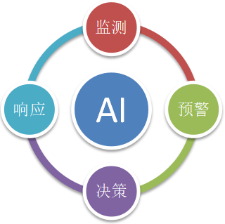 云计算环境下安全关键技术研究