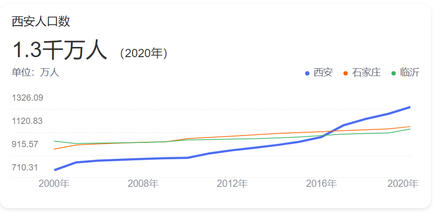 从西安一码通崩溃，看压力测试重要性及Bug分析