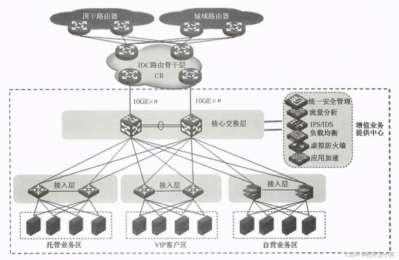 架构解密从分布式到微服务：深入理解网络，从国际互联网开始