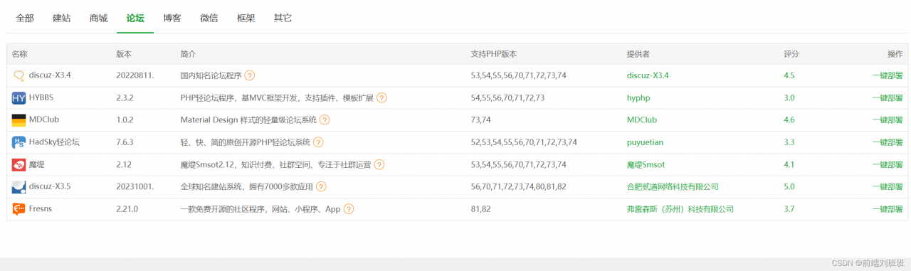 新手如何快速搭建论坛（保姆级教程）