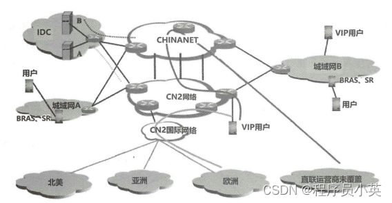 架构解密从分布式到微服务：深入理解网络，从国际互联网开始