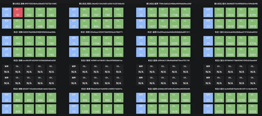 千万级直播系统后端架构设计