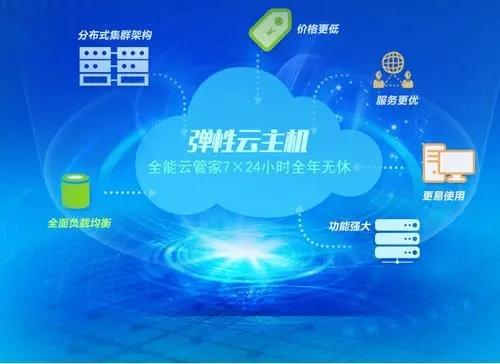 西安网站建设，西安网站开发该使用什么服务器才能快速打开网站