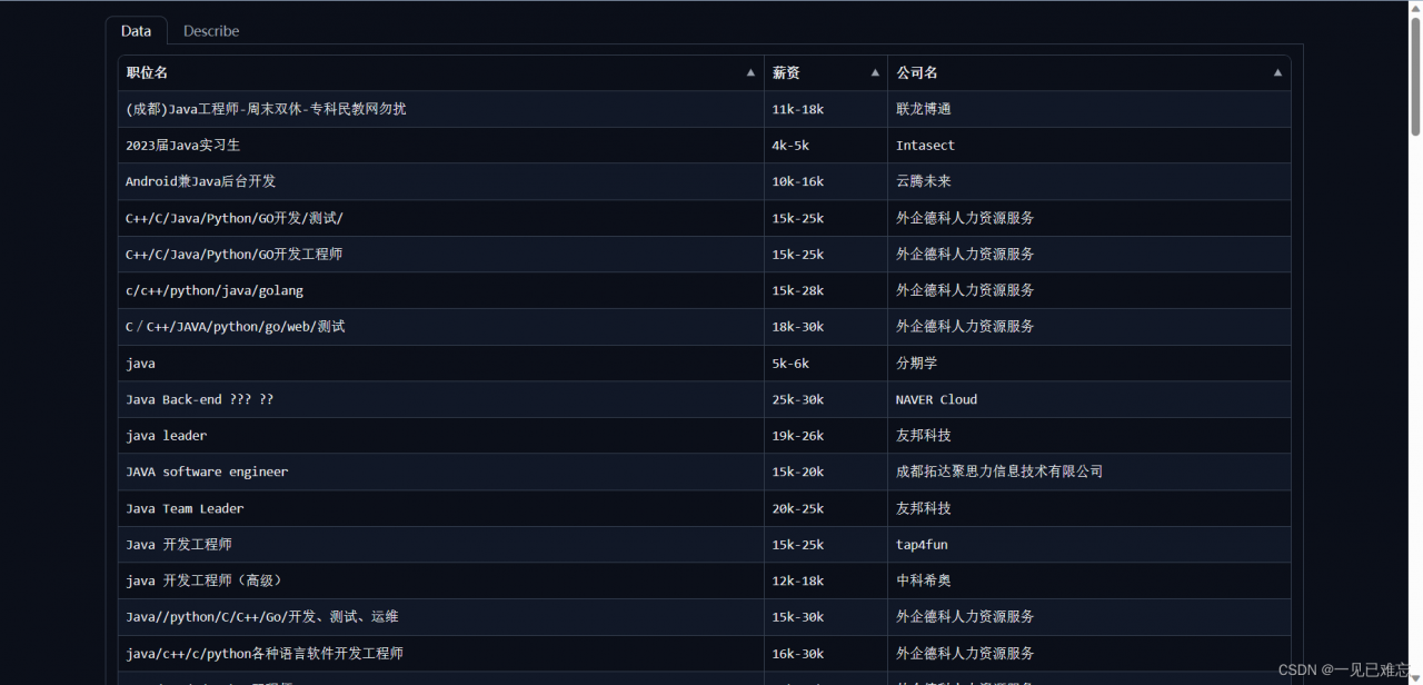 基于TableAgent实现IT职位招聘数据分析