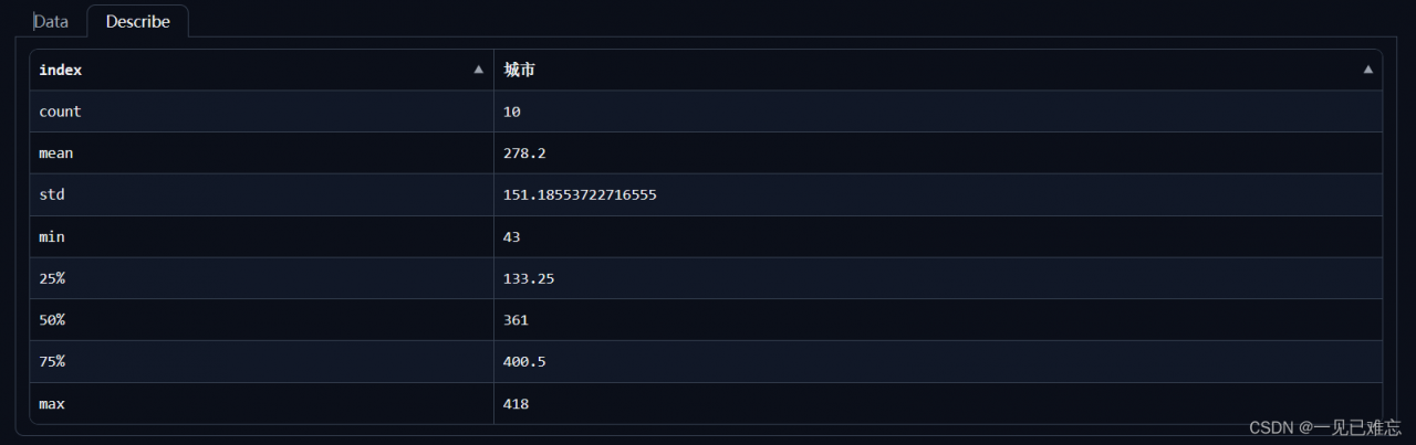 基于TableAgent实现IT职位招聘数据分析