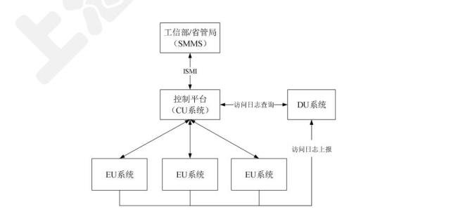 如何选择信安系统，IDC/ISP/CDN信安设备，信安系统评测，备案管理系统