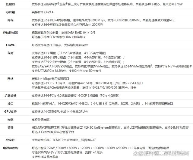 成都新华三服务器总代理H3CUniServerR4900G5超融合服务器