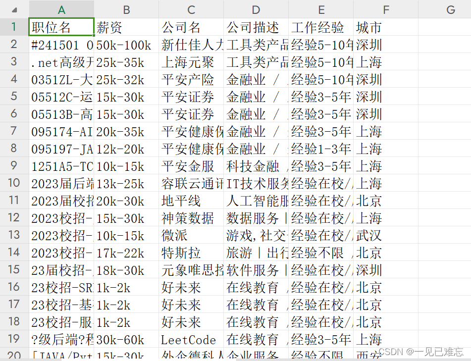 基于TableAgent实现IT职位招聘数据分析