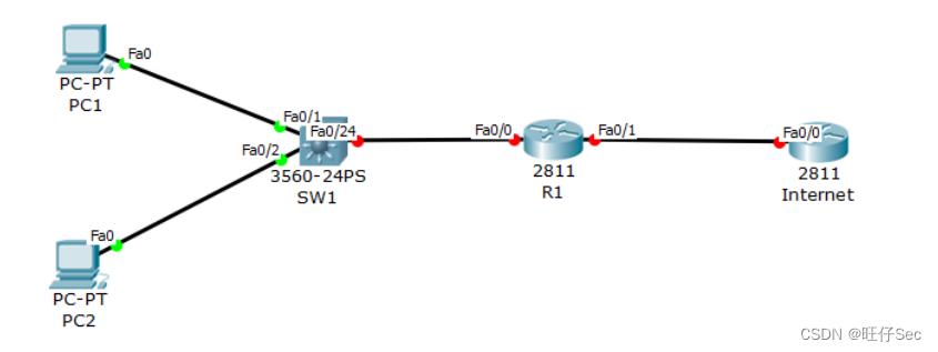 2023年成都市中等职业学校学生技能大赛“网络搭建及应用”赛项竞赛样卷