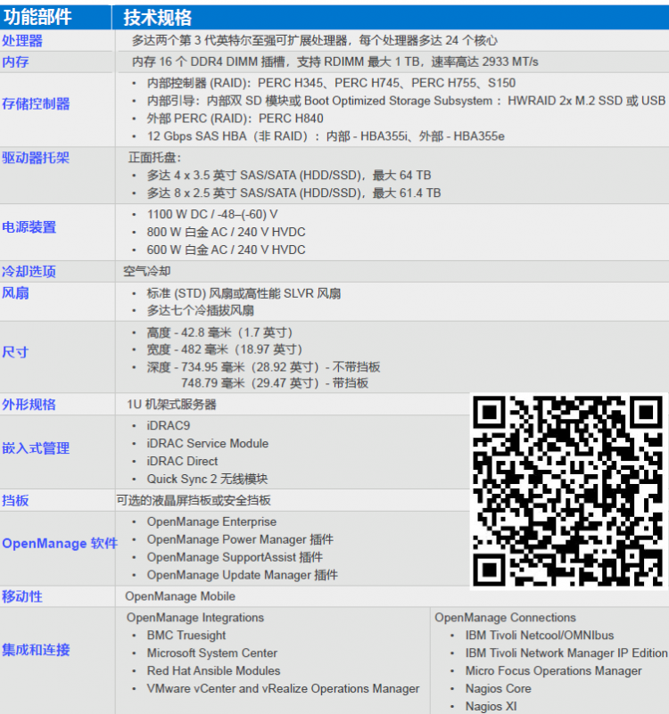 戴尔R450服务器 (1)