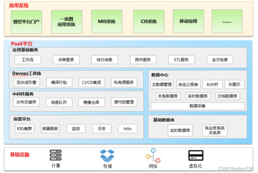 TPRI-DMP平台介绍