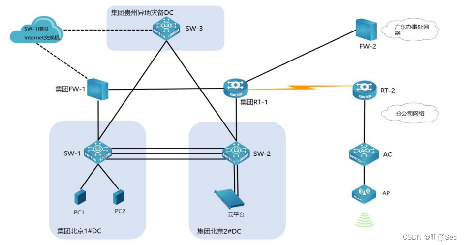 2023年成都市中等职业学校学生技能大赛“网络搭建及应用”赛项竞赛样卷