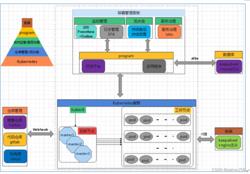 TPRI-DMP平台介绍