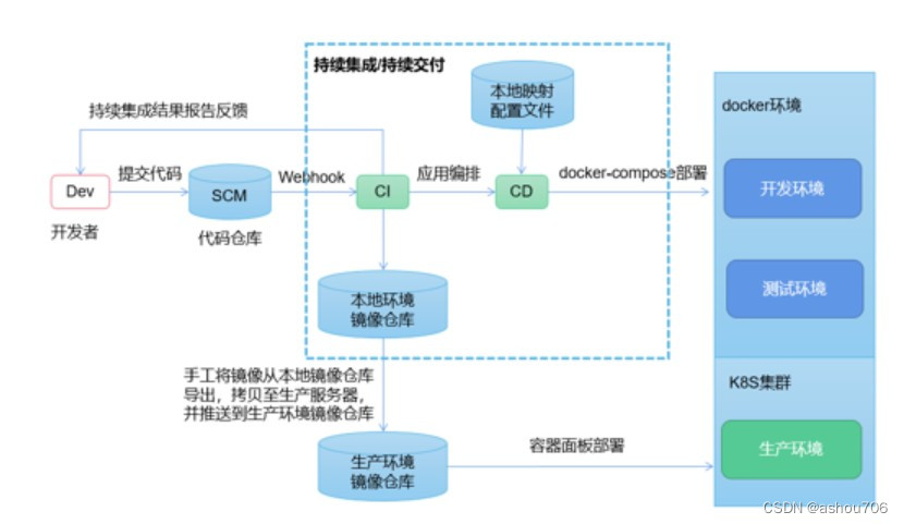 TPRI-DMP平台介绍
